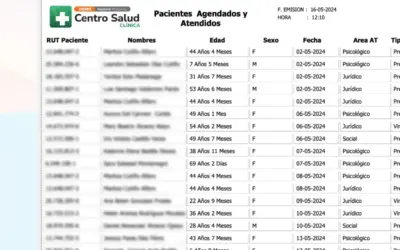 Optimice el seguimiento y análisis con nuestra funcionalidad de Reporte de Atendidos